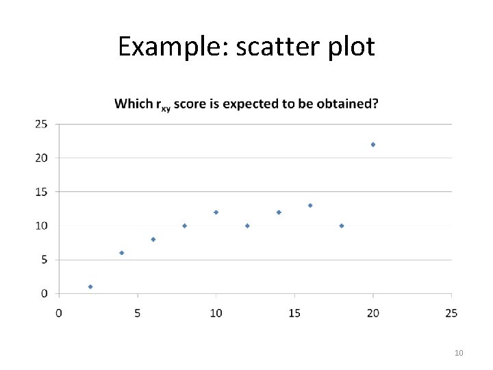 Example: scatter plot 10 