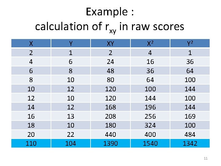Example : calculation of rxy in raw scores X 2 4 6 8 10