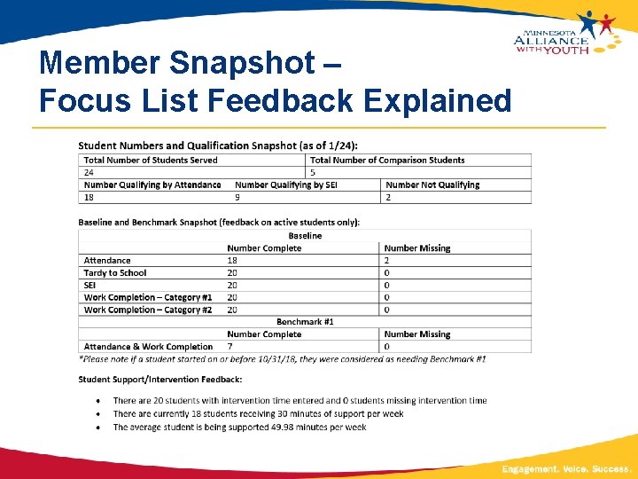 Member Snapshot – Focus List Feedback Explained 