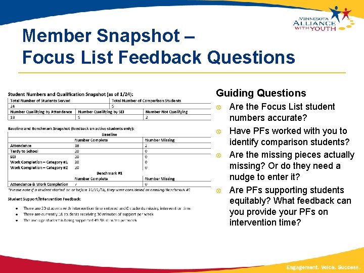 Member Snapshot – Focus List Feedback Questions Guiding Questions Are the Focus List student
