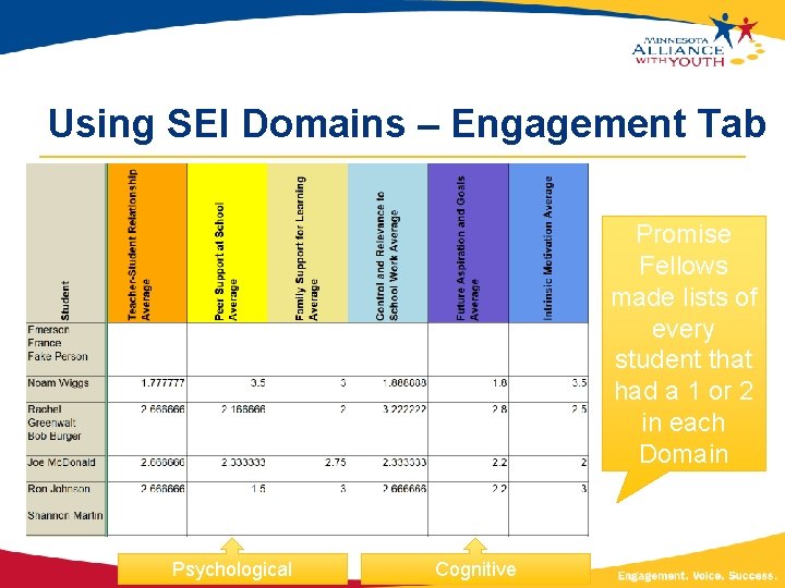 Using SEI Domains – Engagement Tab Promise Fellows made lists of every student that