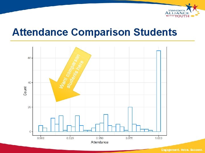 Wa n stu t com de nts parso n he re Attendance Comparison Students