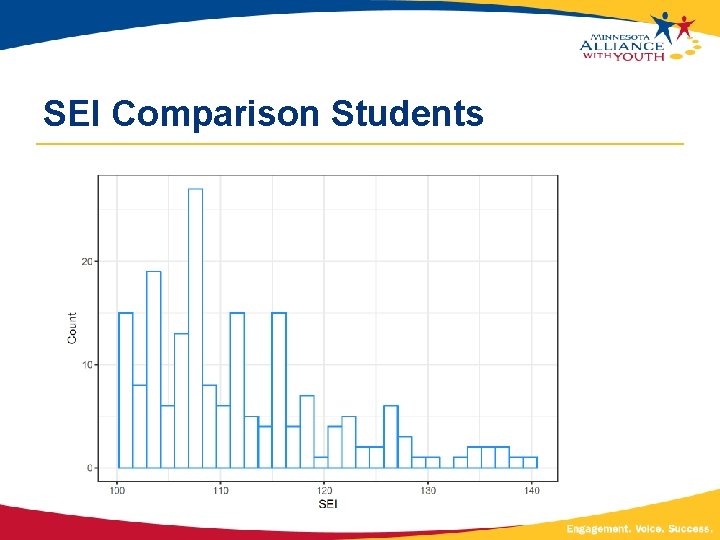 SEI Comparison Students 