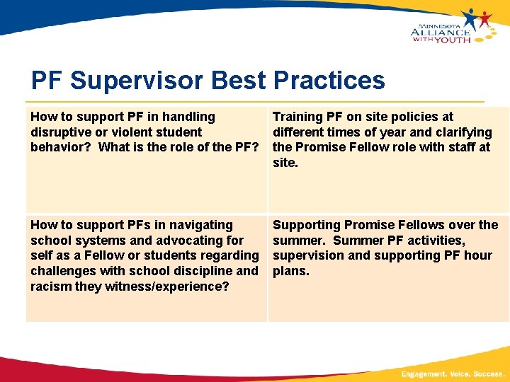 PF Supervisor Best Practices How to support PF in handling disruptive or violent student