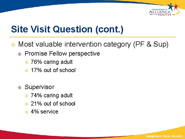 Site Visit Question (cont. ) Most valuable intervention category (PF & Sup) Promise Fellow