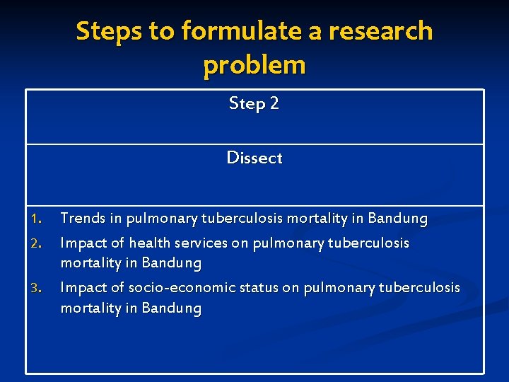 Steps to formulate a research problem Step 2 Dissect 1. 2. 3. Trends in