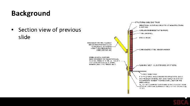 Background • Section view of previous slide 