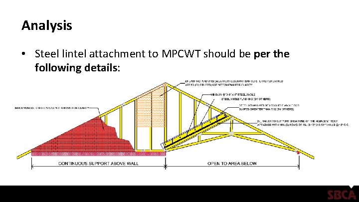 Analysis • Steel lintel attachment to MPCWT should be per the following details: 