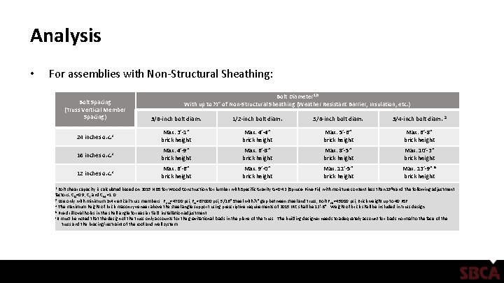 Analysis • For assemblies with Non-Structural Sheathing: Bolt Diameter 1, b With up to