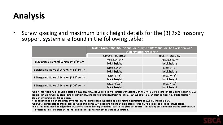 Analysis • Screw spacing and maximum brick height details for the (3) 2 x