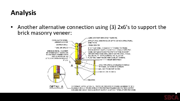 Analysis • Another alternative connection using (3) 2 x 6’s to support the brick