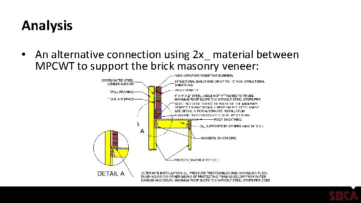 Analysis • An alternative connection using 2 x_ material between MPCWT to support the