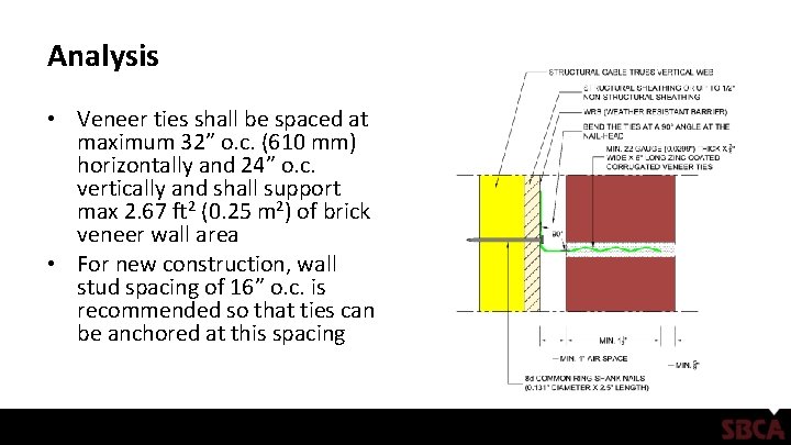 Analysis • Veneer ties shall be spaced at maximum 32” o. c. (610 mm)