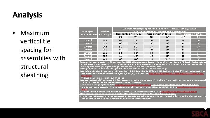 Analysis • Maximum vertical tie spacing for assemblies with structural sheathing Wind Speed Wind