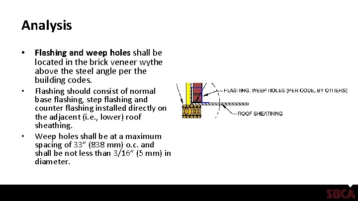 Analysis • • • Flashing and weep holes shall be located in the brick