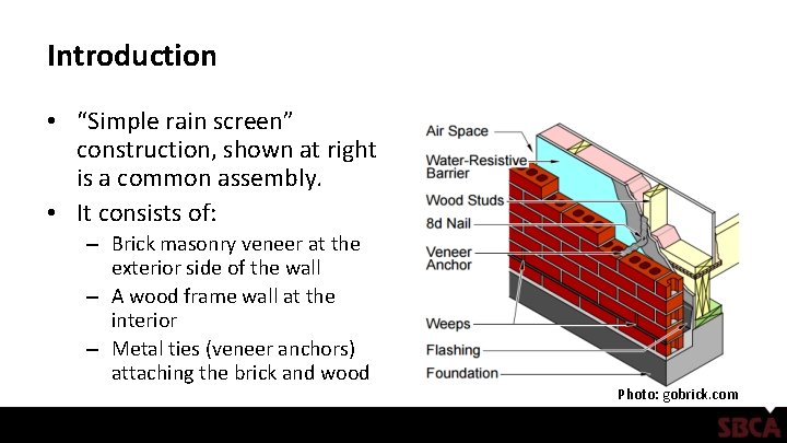 Introduction • “Simple rain screen” construction, shown at right is a common assembly. •