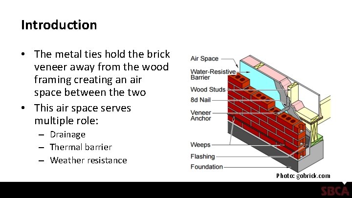 Introduction • The metal ties hold the brick veneer away from the wood framing