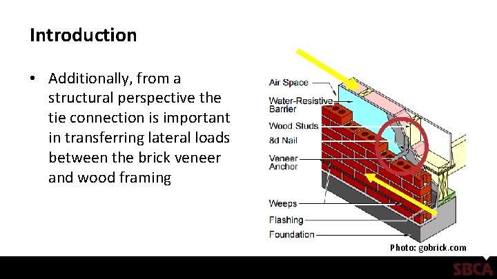 Introduction • Additionally, from a structural perspective the tie connection is important in transferring