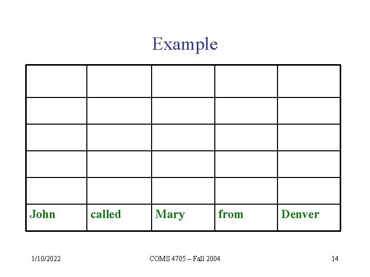 Example John 1/10/2022 called Mary from COMS 4705 – Fall 2004 Denver 14 