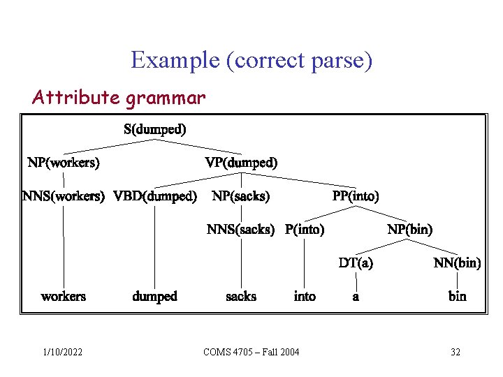 Example (correct parse) Attribute grammar 1/10/2022 COMS 4705 – Fall 2004 32 