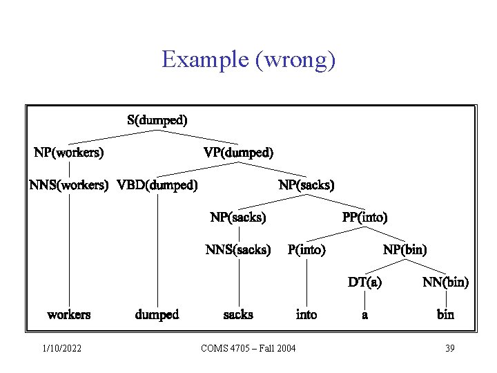 Example (wrong) 1/10/2022 COMS 4705 – Fall 2004 39 