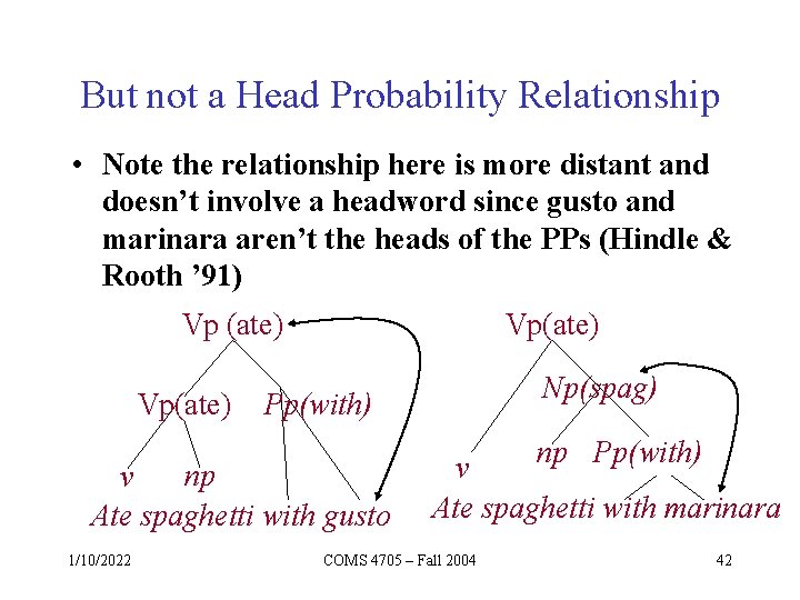 But not a Head Probability Relationship • Note the relationship here is more distant