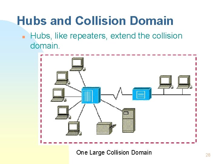 Hubs and Collision Domain n Hubs, like repeaters, extend the collision domain. One Large
