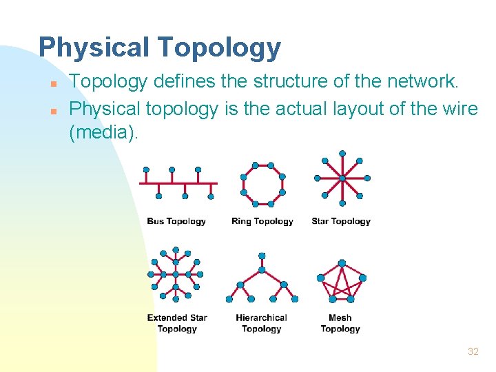 Physical Topology n n Topology defines the structure of the network. Physical topology is