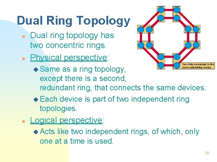 Dual Ring Topology n n Dual ring topology has two concentric rings. Physical perspective: