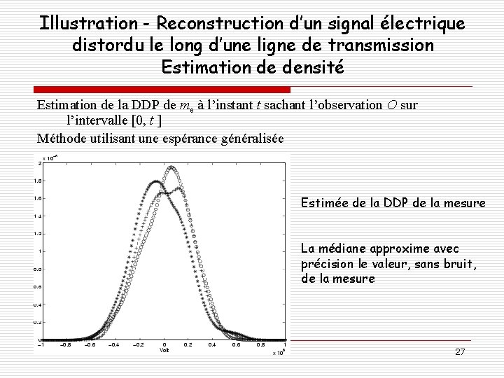 Illustration - Reconstruction d’un signal électrique distordu le long d’une ligne de transmission Estimation