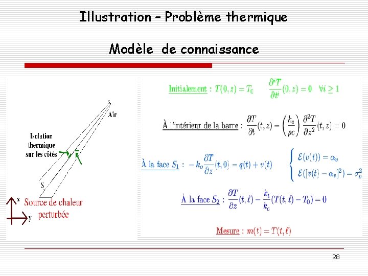 Illustration – Problème thermique Modèle de connaissance 28 