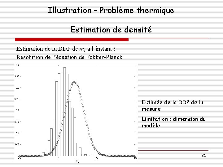 Illustration – Problème thermique Estimation de densité Estimation de la DDP de me à