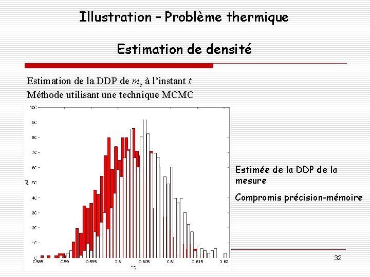 Illustration – Problème thermique Estimation de densité Estimation de la DDP de me à