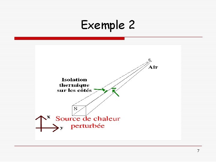 Exemple 2 7 