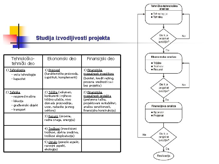 Studija izvodljivosti projekta Tehnološkotehnički deo Ekonomski deo Finansijski deo 1) Tehnologija - vrsta tehnologije