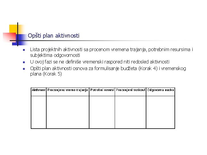 Opšti plan aktivnosti n n n Lista projektnih aktivnosti sa procenom vremena trajanja, potrebnim