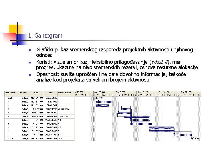 1. Gantogram n n n Grafički prikaz vremenskog rasporeda projektnih aktivnosti i njihovog odnosa