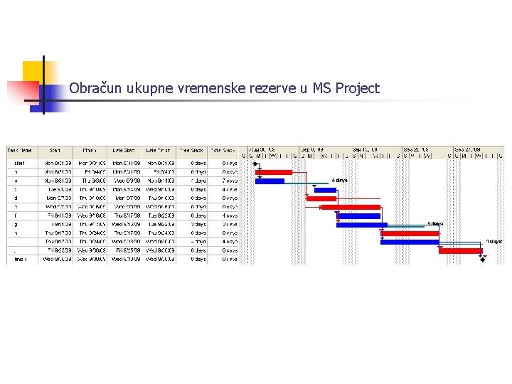 Obračun ukupne vremenske rezerve u MS Project 