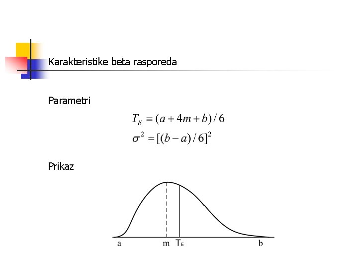 Karakteristike beta rasporeda Parametri Prikaz 