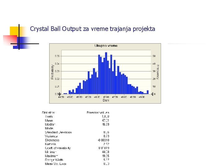 Crystal Ball Output za vreme trajanja projekta 