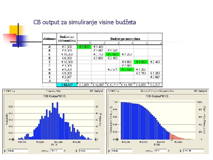 CB output za simuliranje visine budžeta 