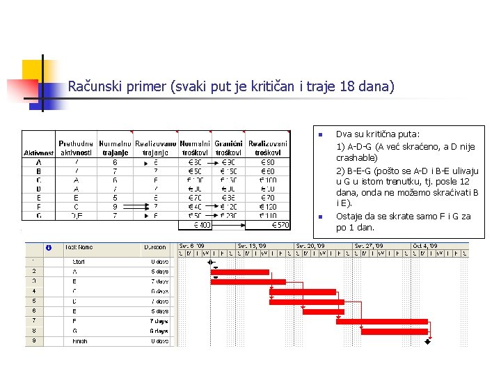 Računski primer (svaki put je kritičan i traje 18 dana) n n Dva su