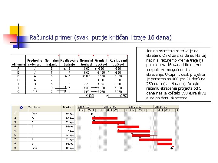 Računski primer (svaki put je kritičan i traje 16 dana) Jedina preostala rezerva je