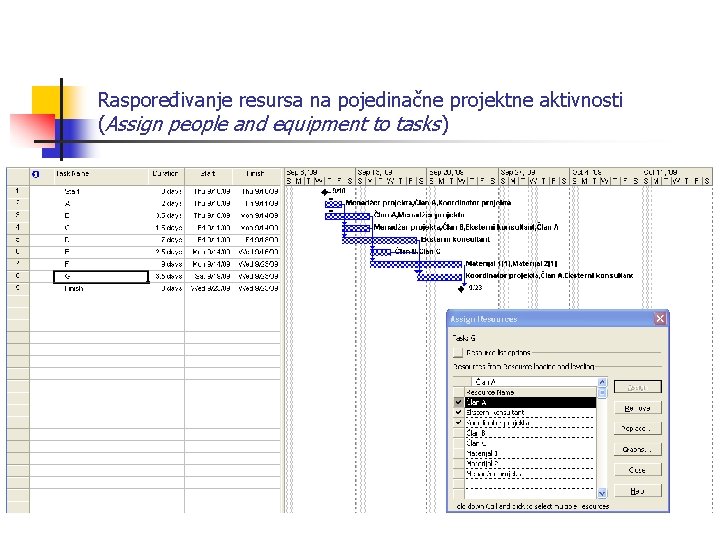 Raspoređivanje resursa na pojedinačne projektne aktivnosti (Assign people and equipment to tasks) 