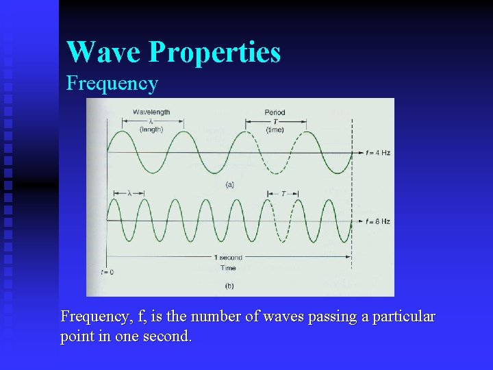 Wave Properties Frequency, f, is the number of waves passing a particular point in