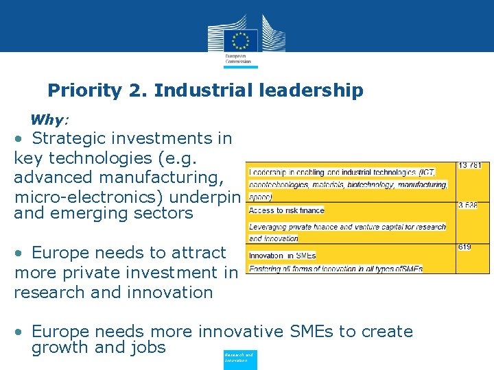 Priority 2. Industrial leadership • Why: • Strategic investments in key technologies (e. g.