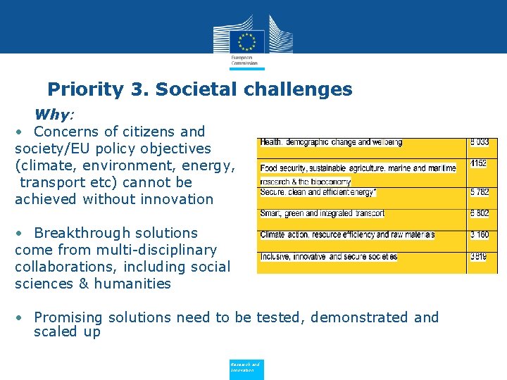 Priority 3. Societal challenges • Why: • Concerns of citizens and society/EU policy objectives