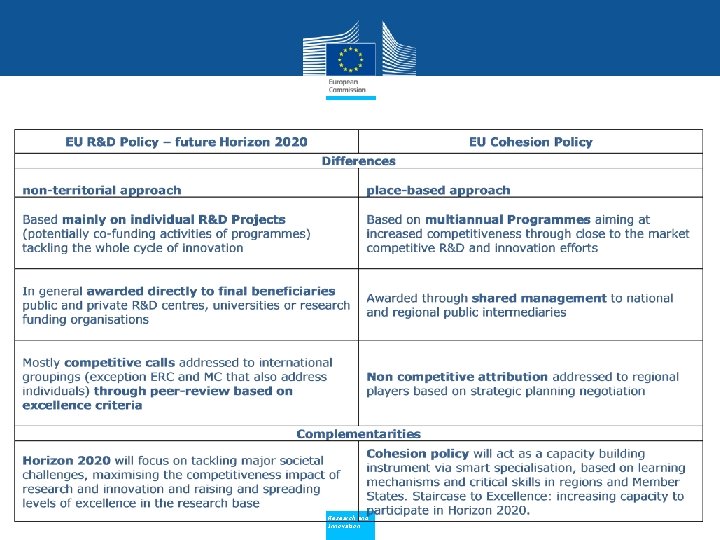 Policy Research and Innovation 