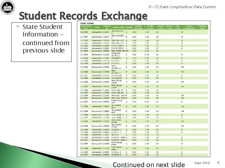 Student Records Exchange K-12 State Longitudinal Data System State Student Information continued from previous