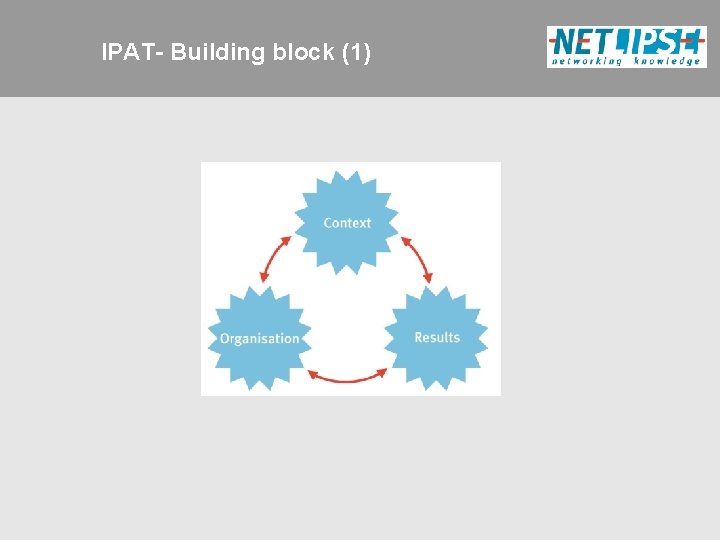 IPAT- Building block (1) 